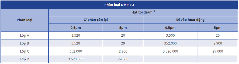 phan loai phong sach theo tieu chuan