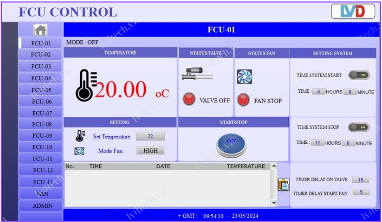 Bộ điều khiển FCU màn hình 4,3 Inch|FCU controller