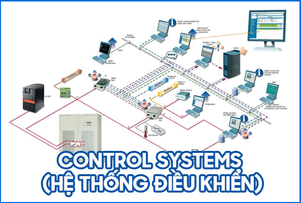 Quá trình xử lý HVAC của bộ điều khiển