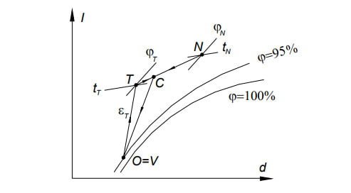 Biểu-diễn-sơ-đồ-tuần-hoàn-1-cấp-trên-đồ-thị-I-d (1)