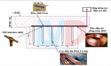 cau-tao-he-thong-tiep-dia