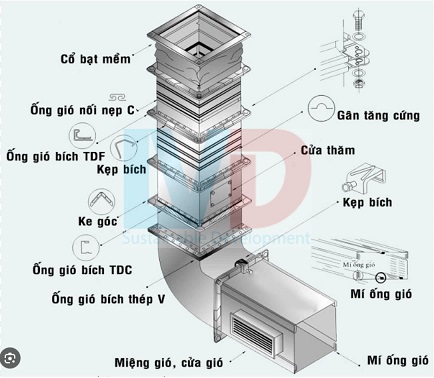 cach-lap-dat-ong-gio-thong-gio