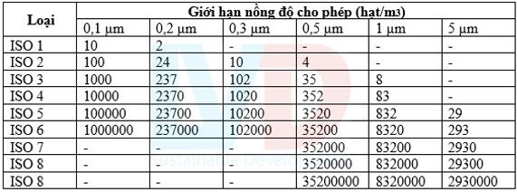 _Tieu-chuan-thiet-ke-phong-sach-ISO 14644-1