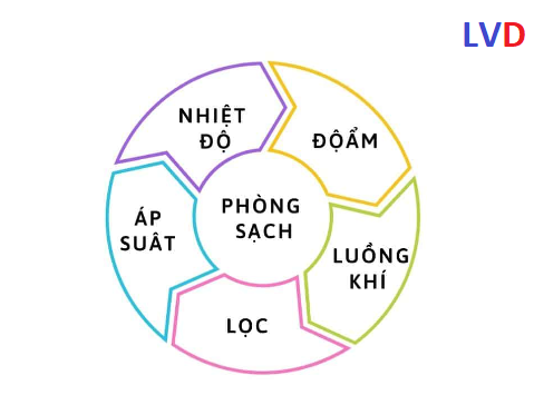 yeu-to-can-quan-tam-khi-xay-dung-phong-sach-duoc-pham-1