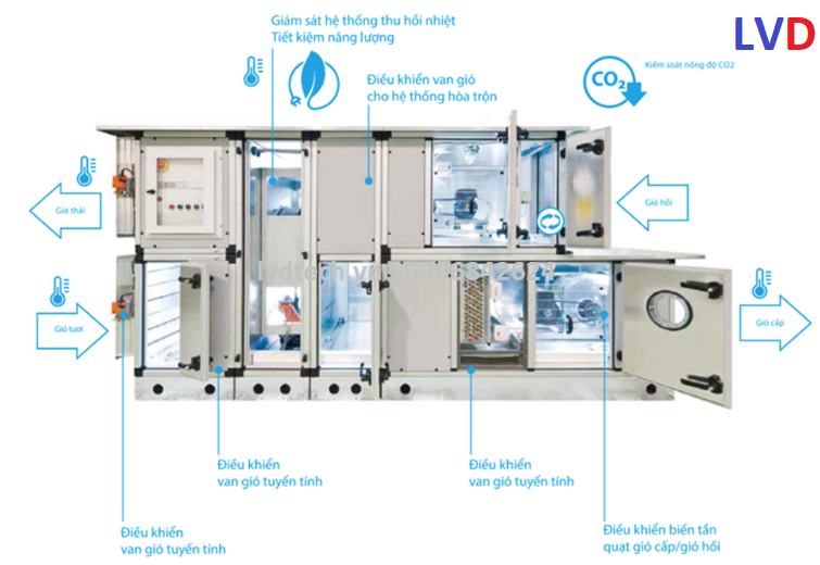 ahu-5