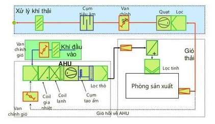 nguyen-ly-lam-viec-cua-ahu