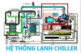 he-thong-lanh-chilier