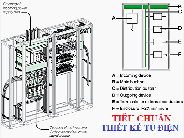 Tiêu chuẩn thiết kế tủ điện công nghiệp
