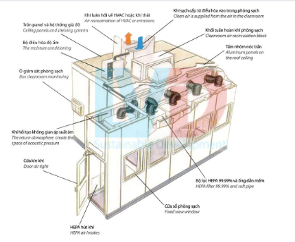 so-do-he-thong-HVAC