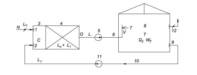 Sơ-đồ-nguyên-lý-hệ-thống-tuần-hoàn-1-cấp