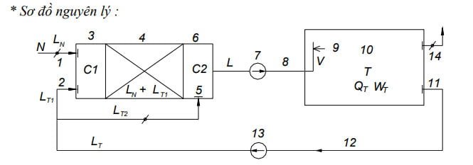 Sơ-đồ-tuần-hoàn-2-cấp-có-điều-chỉnh-nhiệt-độ