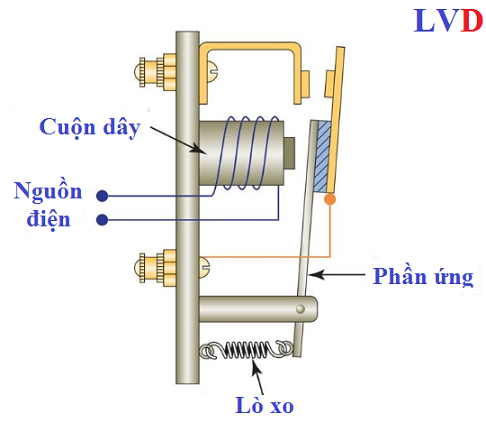 cau tao cua ro le trung gian