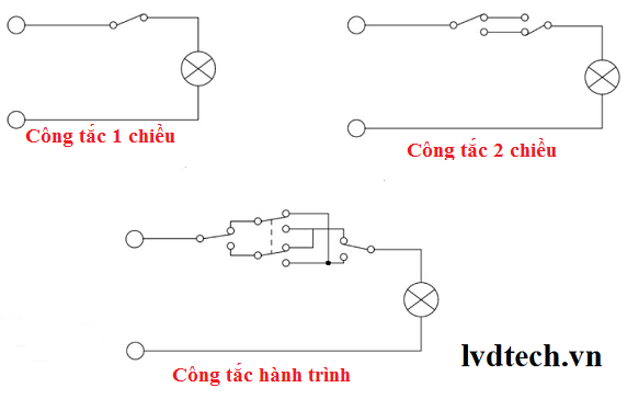 cong tac hanh trinh