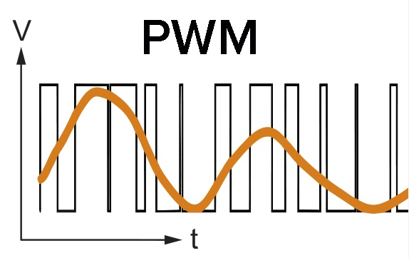 Điều chế độ rộng xung PWM