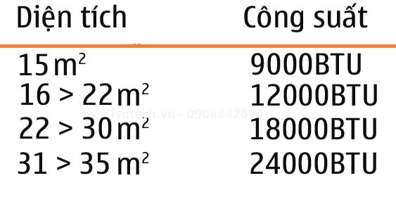 cong-suat-may-lanh-theo=dien-tich-phong