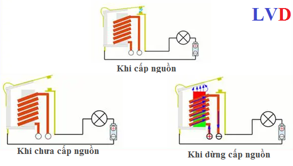 nguyen ly hoat dong cua relay trung gian