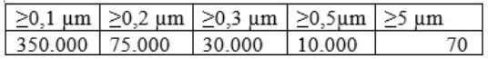 so-luong-hat-bui-cho-phep-cua-class-10000