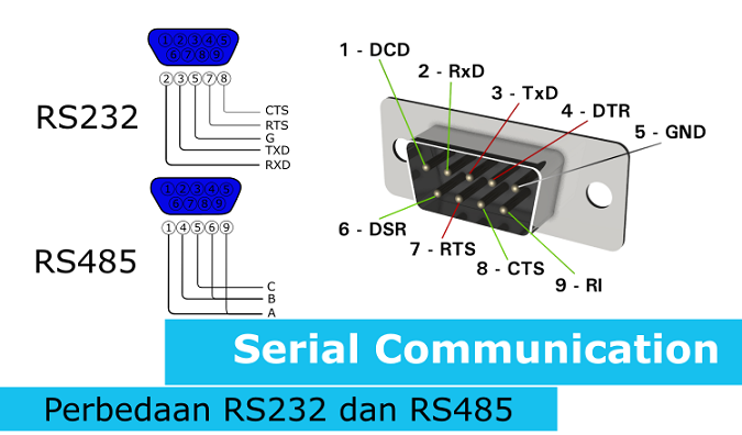 so-sanh-giao-thuc-rs232-va-rs485