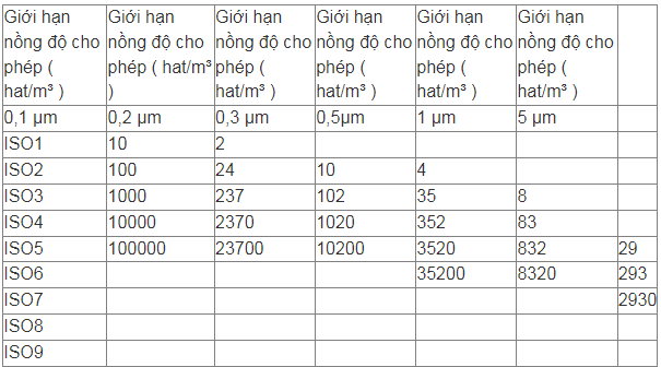 tieu-chuan-iso