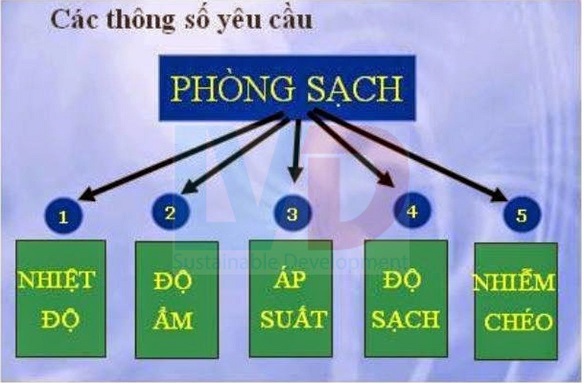 Tieu-chuan-phong-sach