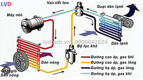 van-hanh-dieu-hoa-trung-tam-lvd