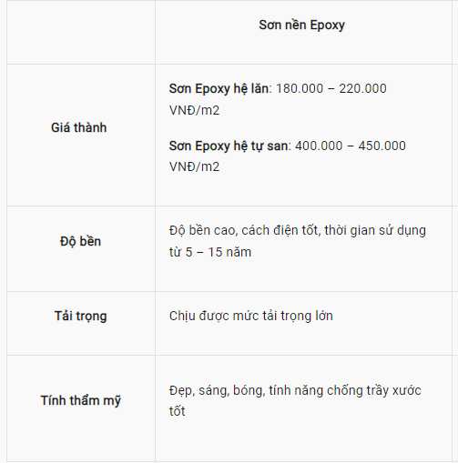 dac-diem-son-epoxy