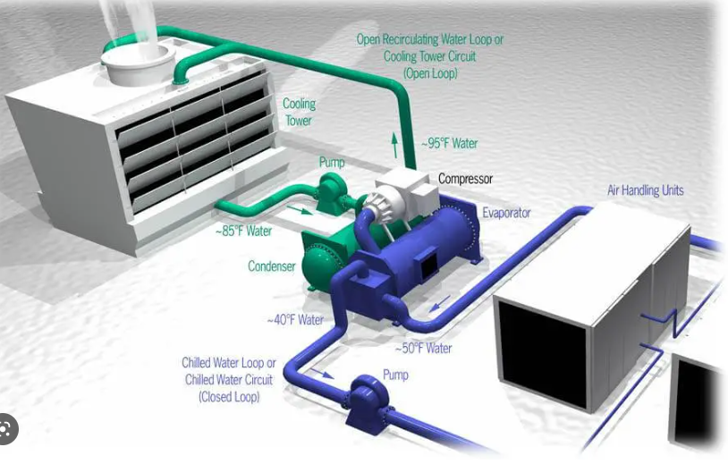 Tiêu chuẩn thiết kế thi công hệ thống HVAC