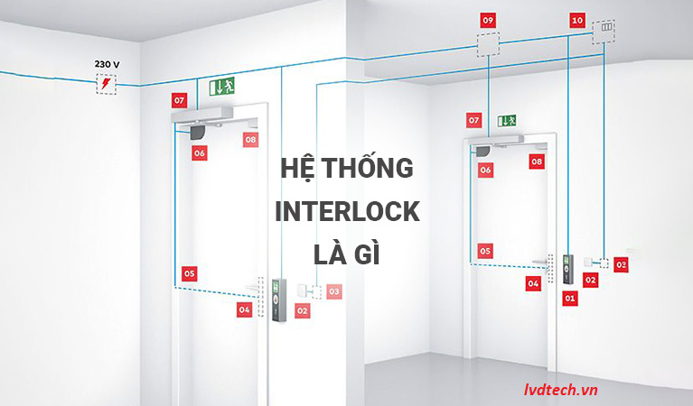 Khoa-interlock-LVD