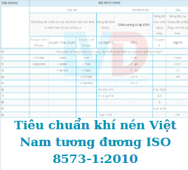 Tiêu chuẩn khí nén Việt Nam tương đương ISO 8573-1:2010